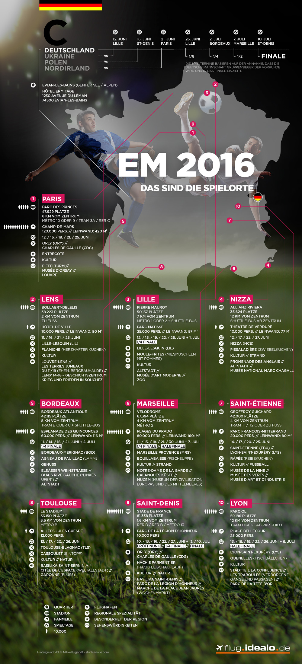 idealo infografik spielorte